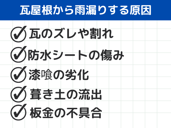 瓦屋根から雨漏りする原因